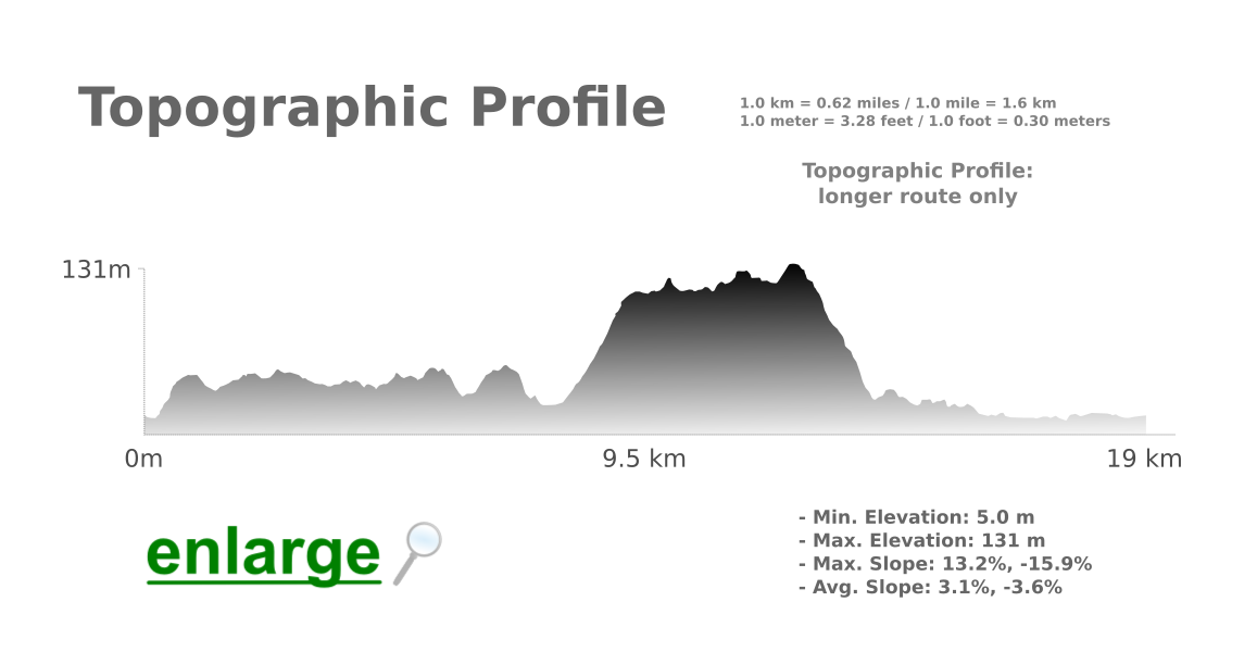 Topographic-Profile-Pontal-da-Carrapateira-Trail