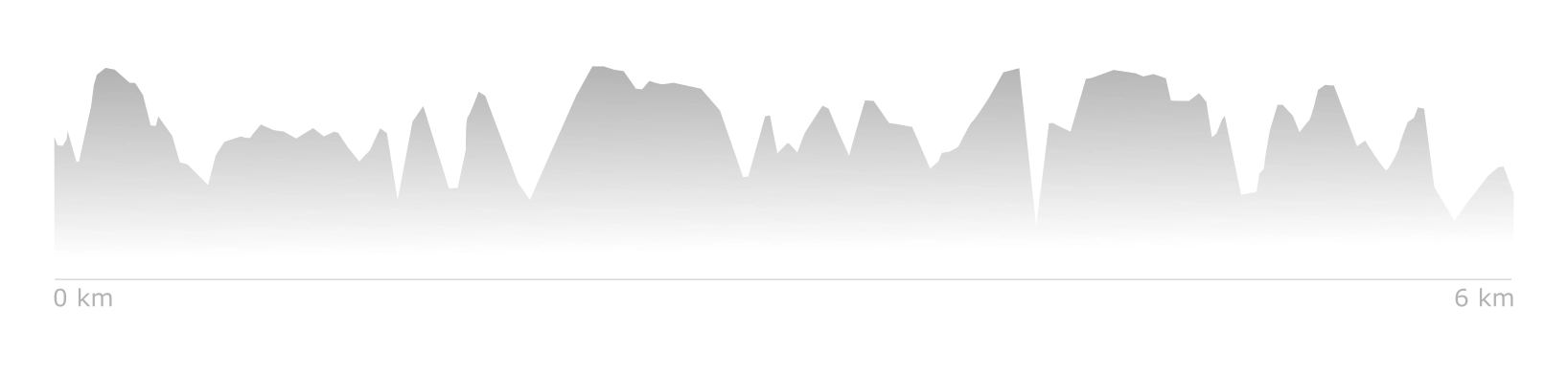 Topographic-Profile-Seven-Hanging-Valleys-Trail