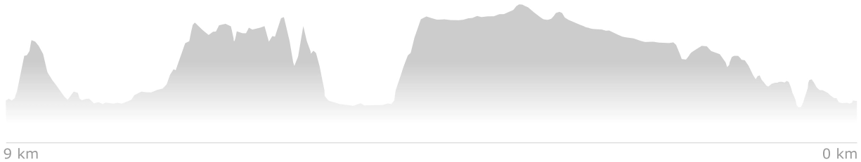 Topographic-Profile-Zavial-Beach-Trail-Elevation